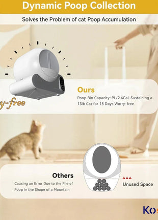 Intelligent Automatic Multiple Smart Cat Litter Box areneros para gatos Self Cleaning Litter Box for Cats Luxury Self-cleaning www.AmBreak.com
